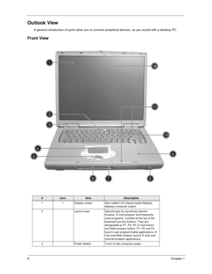 Page 138Chapter 1
Outlook View
A general introduction of ports allow you to connect peripheral devices, as you would with a desktop PC.  
Front View
#IconItemDescription
1 1 Display screen Also called LCD (liquid-crystal display), 
displays computer output.
2 Launch keys Special keys for launching Internet 
browser, E-mail program and frequently 
used programs. Located at the top of the 
keyboard are five buttons. They are 
designated as P1, P2, P3, E-mail button 
and Web browser button. P1, P2 and P3 
launch...