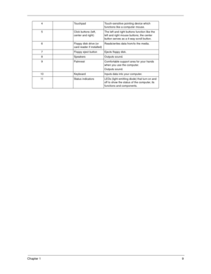 Page 14Chapter 19
4 Touchpad Touch-sensitive pointing device which 
functions like a computer mouse.
5 Click buttons (left, 
center and right)The left and right buttons function like the 
left and right mouse buttons; the center 
button serves as a 4-way scroll button.
6 Floppy disk drive (or 
card reader if installed)Reads/writes data from/to the media.
7 Floppy eject button Ejects floppy disk.
8 Speakers Outputs sound.
9 Palmrest Comfortable support area for your hands 
when you use the computer.
Outputs...