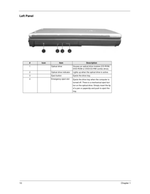 Page 1510Chapter 1
Left Panel
#IconItemDescription
1 Optical drive Houses an optical drive module (CD-ROM, 
DVD-ROM or DVD/CD-RW combo drive).
2 Optical drive indicator Lights up when the optical drive is active.
3 Eject button Ejects the drive tray.
4 Emergency eject slot
Ejects the drive tray when the computer is 
turned off. There is a mechanical eject but-
ton on the optical drive. Simply insert the tip 
of a pen or paperclip and push to eject the 
tray. 