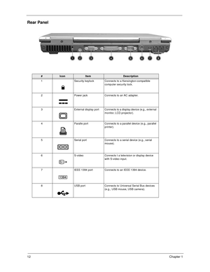 Page 1712Chapter 1
Rear Panel
#IconItemDescription
1 Security keylock Connects to a Kensington-compatible 
computer security lock.
2 Power jack Connects to an AC adapter.
3 External display port Connects to a display device (e.g., external 
monitor, LCD projector).
4 Paralle port Connects to a parallel device (e.g., parallel 
printer).
5 Serial port Connects to a serial device (e.g., serial 
mouse).
6 S-video Connects t a television or display device 
with S-video input.
7 IEEE 1394 port Connects to an IEEE...