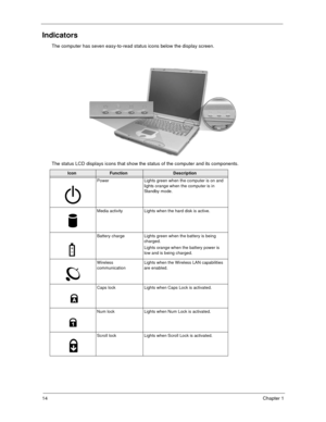 Page 1914Chapter 1
Indicators
The computer has seven easy-to-read status icons below the display screen.
The status LCD displays icons that show the status of the computer and its components.
IconFunctionDescription
Power Lights green when the computer is on and 
lights orange when the computer is in 
Standby mode.
Media activity Lights when the hard disk is active.
Battery charge Lights green when the battery is being 
charged. 
Lights orange when the battery power is 
low and is being charged.
Wireless...