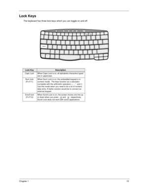 Page 20Chapter 115
Lock Keys
The keyboard has three lock keys which you can toggle on and off.
Lock KeyDescription
Caps  Lock When Caps Lock is on, all alphabetic characters typed 
are in uppercase.
Num lock   
(Fn-F11)When Num Lock is on, the embedded keypad is in 
numeric mode.  The keys function as a calculator 
(complete with the arithmetic operators +, -, *, and /).  
Use this mode when you need to do a lot of numeric 
data entry. A better solution would be to connect an 
external keypad. 
Scroll lock...