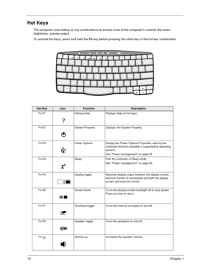 Page 2318Chapter 1
Hot Keys
The computer uses hotkey or key combinations to access most of the computer’s controls like sreen 
brightness, volume output.
To activate hot keys, press and hold the Fn key before pressing the other key in the hot key combination.
Hot KeyIconFunctionDescription
Fn-F1 Hot key help Displays help on hot keys.
Fn-F2 System Property Displays the System Property.
Fn-F3 Power Options Display the Power Options Properties used by the 
computer (function available if supported by operating...