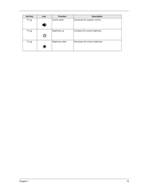 Page 24Chapter 119
Fn-yVolume down Decreases the speaker volume.
Fn-
xBrightness up Increases the screen brightness.
Fn-
zBrightness down Decreases the screen brightness
Hot KeyIconFunctionDescription 