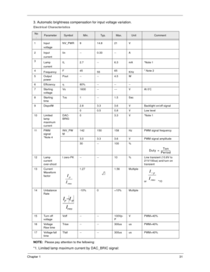 Page 36Chapter 131
3. Automatic brightness compensation for input voltage variation.
NOTE:  Please pay attention to the fellowing:
*1. Limited lamp maximum current by DAC_BRIC signal: 
Electrical Characteristics
No
.ParameterSymbolMin.Ty p .Max.UnitComment
1 Input 
voltageNV_PWR 9 14.8 21 V  
2 Input 
currentIin -- 0.33 -- A  
3
Lamp 
currentIL 2.7 -- 6.3 mA *Note 1
4
FrequencyF45
5565
KHz* Note 2
5 Output 
powerPout -- -- 4.5 W
6 Efficiencyη80% -- -- --
7Starting 
voltageVs 1600 -- --- V At 0’C
8Starting...