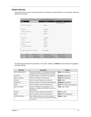 Page 46Chapter 241
System Devices
The System Devices screen contains parameters involving your hardware devices. It also provides advanced 
settings of the system.
The table below describes the parameters in the screen. Settings in boldface are the default and suggested 
parameter settings.
ParameterDescriptionOptions
PS/2 Pointing Device Determines whether or not to disable the internal 
touchpad of a PS/2 pointing device is connected.
Both or Auto-Selected
Serial Port Enables, disables or auto detects the...