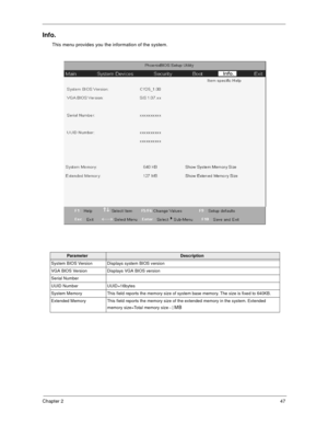 Page 52Chapter 247
Info.
This menu provides you the information of the system.
ParameterDescription
System BIOS Version Displays system BIOS version
VGA BIOS Version Displays VGA BIOS version
Serial Number
UUID Number UUID=16bytes
System Memory This field reports the memory size of system base memory. The size is fixed to 640KB.
Extended Memory This field reports the memory size of the extended memory in the system. Extended 
memory size=Total memory size
1MB – 