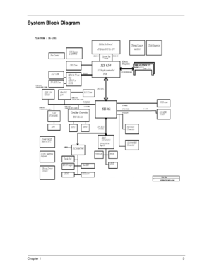 Page 10Chapter 15
System Block Diagram 