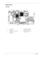 Page 116Chapter 1
Board Layout
To p  Vi e w
1 Panel connector 6 DDR-200P so DIMM connector
2 Southbridge 7 Int. KB interface connector
3 Switch button interface connector 8 Audio to main board connector
4 Northbridge 9 Mini PCI connector
5 Modem connector
7 83
6
5
9
12
  4 