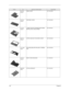 Page 105100Chapter 6
314-The 
SystemDIMM COVER 42.T18V5.002
313-The 
SystemHEATSINK COVER 42.T18V5.003
311-The 
SystemLOWER CASE W/O SPEAKER-INCLUDING 
BATTER LATCH, NOB, SPRING60.T18V5.001
253-The 
SystemUPPER CASE W/O TOUCHPAD COVER 60.T18V5.002
101-Logic 
UpperEMI SHIELDING WITH MYLARS, THERMAL 
PA D60.T18V5.003
310-The 
SystemMINI PCI EMI SHIELDING 31.T18V5.001
003-DVD 
ASSYOPTICAL BRACKET 33.T18V5.001
PictureNo.Partname And DescriptionPart Number 
