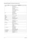 Page 11711 2Appendix B
Microsoft® Windows® XP  Home Environment Test
ItemSpecifications
Display LCD 14.1” TFT (XGA)-- AU UB141X03
CPT CLAA141XF01
LCD15.0” TFT (1024x768 XGA)--
AU B150XN01
LG LP150X04
HITACHI TX38D85VC1CAB
LCD 15.0” TFT (1024x768 SXGA+)--
CPT CLAA105PA01
LG LP150E01-A2M2
IBM ITSX95C
Video Viewsonic 17PS Sony MultiScan G200
DELL Ultra Scan P991
Ext TV
Ethernet D-Link Ethernet Adapter
Audio
Headphone General headphone
Microphone General MIC
Speaker Panasonic EAB-MPC57USB
FDD 1.44MB floppy disk...