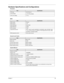 Page 30Chapter 125
Hardware Specifications and Configurations
Processor
ItemSpecification
CPU type Intel Pentium 4
CPU package 
/ FC-PGA package
CPU core voltage 1.3/1.2
BIOS
ItemSpecification
BIOS vendor Phoenix
BIOS Version 1.00
BIOS ROM type Flash ROM
BIOS ROM size 512KB 
BIOS package TSOP
Supported protocols ACPI 1.0b,PC Card 95, SM BIOS 2.3, EPP/IEEE 1284, ECP/IEEE 1284 
1.7 & 1.9, PCI 2.2, PnP 1.0a, DMI 2.0, PS/2 keyboard and mouse, USB, 
VGA BIOS, CD-ROM bootable,
BIOS password control Set by setup...