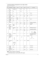 Page 36Chapter 131
3. Automatic brightness compensation for input voltage variation.
NOTE:  Please pay attention to the fellowing:
*1. Limited lamp maximum current by DAC_BRIC signal: 
Electrical Characteristics
No
.ParameterSymbolMin.Ty p .Max.UnitComment
1 Input 
voltageNV_PWR 9 14.8 21 V  
2 Input 
currentIin -- 0.33 -- A  
3
Lamp 
currentIL 2.7 -- 6.3 mA *Note 1
4
FrequencyF45
5565
KHz* Note 2
5 Output 
powerPout -- -- 4.5 W
6 Efficiencyη80% -- -- --
7Starting 
voltageVs 1600 -- --- V At 0’C
8Starting...