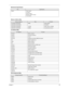 Page 40Chapter 135
 
Switch Power switch
Lid switch
Internet switch
Wireless ON/OFF switch
E-mail switch
Memory Address Map
Memory AddressSizeFunction
00100000h-000F0000h 64KB System BIOS
000CD000h-000C0000h VGA BIOS
000C0000h-000A0000h 128 KB Video memory (VRAM)
000A0000h-00000000h 640KB Conventional memory
I/O Address Map
I/O AddressFunction
000-00F DMA controller-1
020-021 Interrupt controller-1
040-043 Timer 1
060, 064 Keyboard controller 38859 chip select
061 System speaker out
040B DMA controller-1
061...