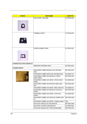 Page 112106Chapter 6
FAN COVER - SECOND 33.T59V5.004
THERMAL DOOR 33.T59V5.005
PCMCIA DUMMY CARD 42.T59V5.003
COMMUNICATION MODULE
WIRELESS ANTENNA ASSY  50.T59V5.004
COMBO DRIVE
DVD/CDRW COMBO MODULE 24X QSI SBW-
242C6M.T59V5.001
DVD/CDRW COMBO DRIVE 24X QSI SBW-242C  KO.02407.013
DVD/CDRW COMBO 24X MODULE LITEON 
SOSC-2483K6M.T59V5.002
DVD/CDRW COMBO 24X DRIVE LITEON SOSC-
2483KKO.02409.006
DVD/CDRW COMBO 24X MODULE KME UJDA-
7606M.T59V5.003
DVD/CDRW COMBO 24X DRIVE  KME UJDA-760 KO.02406.010
DVD/CDRW COMBO...