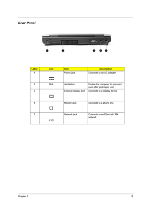 Page 19Chapter 113
Rear Panel
Label IconItemDescription
1 Power jack Connects to an AC adapter
2 N/A Ventilation Enable the computer to stay cool, 
even after prolonged usd
3 External display port Connects to a display device
4 Modem jack Connects to a phone line
5 Network jack Connects to an Ethernet LAN 
network
# Item Description# Item Description# Item Description# Item Description
# Item Description 