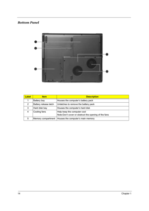 Page 2014Chapter 1
Bottom Panel
LabelItemDescription
1 Battery bay Houses the computer’s battery pack
2 Battery release latch Unlatches to remove the battery pack
3 Hard disk bay Houses the computer’s hard disk
4 Cooling fans Help keep the computer cool
Note:Don’t cover or obstruct the opening of the fans
5 Memory compartment Houses the computer’s main memory
# Item Description
Note: 