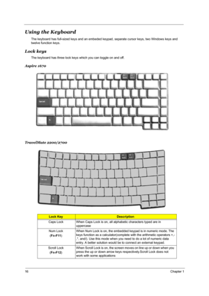 Page 2216Chapter 1
Using the Keyboard
The keyboard has full-sized keys and an embeded keypad, separate cursor keys, two Windows keys and 
twelve function keys.
Lock keys
The keyboard has three lock keys which you can toggle on and off.
Aspire 1670
TravelMate 2200/2700
Lock KeyDescription
Caps Lock When Caps Lock is on, all alphabetic characters typed are in 
uppercase
Num Lock
(Fn-F11)When Num Lock is on, the embedded keypad is in numeric mode. The 
keys function as a calculator(complete with the arithmetic...
