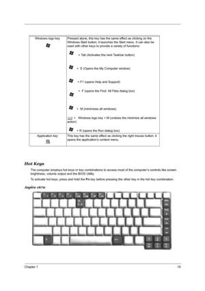 Page 25Chapter 119
Hot Keys
The computer employs hot keys or key combinations to access most of the computer’s controls like screen 
brightness, volume output and the BIOS Utility.
To activate hot keys, press and hold the Fn key before pressing the other key in the hot key combination.
Aspire 1670
Windows logo key Pressed alone, this key has the same effect as clicking on the 
Windows Start button; it launches the Start menu. It can also be 
used with other keys to provide a variety of functions:
+ Tab...