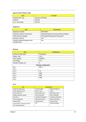 Page 39Chapter 133
  
Wireless 802.11b/g Inprocomm IPN2220
PCMCIA CB714B
5-in-1 card reader CB714B
Keyboard
ItemSpecification
Keyboard controller ENE KB910
Keyboard vendor & model name Standard keyboard w/o launch button embeded
Total number of keypads 85 keys(US),86 keys(EU), 89 keys(JP)
Windows  logo key Yes
Internal & external keyboard work 
simultaneouslyYe s
Battery 
ItemSpecification
Vendor & model name Sony/Sanyo
Battery Type Li-ion
Pack capacity  59/63Wh 
Cell voltage  3.7V
Number of battery cell 8...