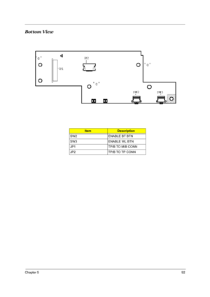 Page 98Chapter 592
Bottom View
ItemDescription
SW2 ENABLE BT BTN
SW3 ENABLE WL BTN
JP1 TP/B TO M/B CONN
JP2 TP/B TO TP CONN 