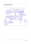 Page 126Chapter 1
System Block Diagram
A
A
B
B
C
C
D
D
E
Eof 5 ,   07, 2004‹P·`T Cº
page 7
MDC & BT Conn
EC I/O Buffer
page 25
VGA DDR x2 CHB
page 38page 41
HDD
Connectorpage 31
Thermal Sensor
ADM1032AR
page 42
AC-LINK
page 43
LCD ConnATI-RC300M
SUPER I/O SMC 207
DC/DC Interface CKT.
page 25
page 45
CABLE  CONN.
page 14,15,16
page 47page 4,5,6
Audio Codec
ATI-M9+X/M10C
page 40
page 26,27,28,29
CDROM 
Connector
IDSEL:AD20
(PIRQA,B#,GNT#2,REQ#2)
page 36
BGA 457 pin
page 44
CardBus Controller
868 pin u-BGA...