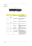 Page 17Chapter 111
Left Panel
Aspire 1670
Label IconItemDescription
1 Security keylock Connects to a Kensington-
compatible computer security lock
2 Two USB 2.0 ports Connect to Universal Serial 
Bus(USB)2.0 devices
3 PC Card slots Support one Type II CardBus PC 
Card
4 N/A Eject Button Ejects the PC Card(s) from the 
slot
5 N/A Optical drive Internal optical drive; accepts CDs 
or DVDs depending on the optical 
drive type
6 N/A Eject button Ejects the optical drive tray from 
the drive
7 N/A LED indicator...