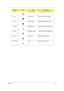 Page 29Chapter 123
Fn+F8 Speaker toggle Turns the speakers on and off
Fn+wVolume up Increases the sound volume
Fn+yVolume down Decreases the sound volume
Fn+xBrightness up Increases the screen brightness
Fn+zBrightness down  Decrease the screen brightness
Alt Gr+$ US dollar Types the US dollar sign
Alt Gr+Euro Euro Types the Euro symbol
Hot KeyIconItemDescription
Fn-F5
Fn-F6
Fn-F7
Fn-F8
Fn-
Fn-
Fn-
Fn-
Fn-
Home
Fn-
Pg Up
Fn-
Pg Dn
Fn-End
Fn-F5
Fn-F6
Fn-F7
Fn-F8
Fn-
Fn-
Fn-
Fn-
Fn-
Home
Fn-
Pg Up
Fn-
Pg Dn...