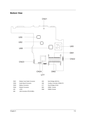 Page 121Chapter 511 3
Bottom View
CN21 Modem Card Cable Connector U65 North Bridge (845-GL)
CN22 Audio Board Connector U68 Cardbus Controller (OZ6912T)
CN23 Battery Connector U77 South Bridge (ICH4)
CN24 Modem Connector DM1 DIMM 1 Socket
U55 LVDS DM2 DIMM 2 Socket
U62 LAN Controller (RTL8100BL) 