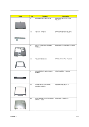 Page 127Chapter 611 9
12 MODEM COVER W/SCREW ASSEMBLY MODEM COVER 
PELICAN 
NS CD-ROM BRACKET BRACKET CD ROM PELICAN 
10 UPPER CASE W/ TOUCHPAD 
MODULE ASSEMBLY UPPER CASE PELICAN   
NS TOUCHPAD COVER FRAME TOUCHPAD PELICAN
11 MIDDLE COVER W/O LAUNCH 
BOARDCOVER MIDDLE PELICAN
NS LCD BEZEL 14.1 W/ NAME 
PLATE & RUBBERASSEMBLY BEZEL 14.1  
NS LCD PANEL W/ HINGE BRACKET, 
LATCH & LOGOASSEMBLY PANEL 14.1    
PictureNo.PartnameDescription 