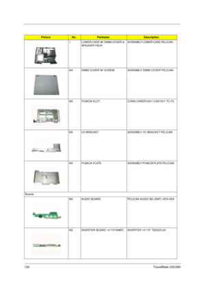 Page 128120TravelMate 230/280
1 LOWER CASE W/ DIMM COVER & 
SPEAKER PACKASSEMBLY LOWER CASE PELICAN     
NS DIMM COVER W/ SCREW ASSEMBLY DIMM COVER PELICAN
NS PCMCIA SLOT CONN CARDPUSH 1CA91501-TC-F2  
NS I/O BRACKET ASSEMBLY I/O BRACKET PELICAN    
NS PCMCIA  PLATE ASSEMBLY PCMCIA PLATE PELICAN   
Boards
NS AUDIO BOARD PELICAN AUDIO BD (SMT) VER-0SA
NS INVERTER BOARD 14/15AMBIT INVERTER 14/15 T62I223.00 
PictureNo.PartnameDescription 