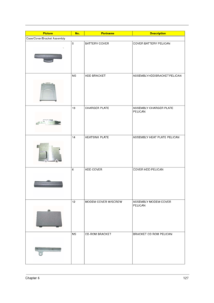 Page 135Chapter 6127
Case/Cover/Bracket Assembly
5 BATTERY COVER COVER BATTERY PELICAN        
NS HDD  BRACKET ASSEMBLY HDD BRACKET PELICAN    
13 CHARGER PLATE ASSEMBLY CHARGER PLATE 
PELICAN  
14 HEATSINK PLATE ASSEMBLY HEAT PLATE PELICAN
6 HDD COVER COVER HDD PELICAN       
12 MODEM COVER W/SCREW ASSEMBLY MODEM COVER 
PELICAN 
NS CD-ROM BRACKET BRACKET CD ROM PELICAN 
PictureNo.PartnameDescription 