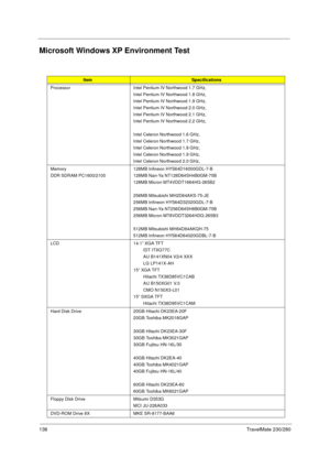 Page 146138TravelMate 230/280
Microsoft Windows XP Environment Test
ItemSpecifications
Processor Intel Pentium IV Northwood 1.7 GHz, 
Intel Pentium IV Northwood 1.8 GHz, 
Intel Pentium IV Northwood 1.9 GHz, 
Intel Pentium IV Northwood 2.0 GHz, 
Intel Pentium IV Northwood 2.1 GHz, 
Intel Pentium IV Northwood 2.2 GHz, 
Intel Celeron Northwood 1.6 GHz,
Intel Celeron Northwood 1.7 GHz,
Intel Celeron Northwood 1.8 GHz,
Intel Celeron Northwood 1.9 GHz,
Intel Celeron Northwood 2.0 GHz,
Memory
DDR SDRAM PC1600/2100128MB...