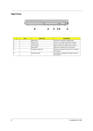 Page 179TravelMate 230/ 280
Right Panel 
#IconItem/ PortDescription
1 Battery bay Houses the computer ’s battery pack.
2 Optical drive Houses removable optical drive modules.
3 LED indicator Lights up when the optical drive is active.
4 Eject button Ejects the compact disc from the drive.
5 Emergency eject slot Ejects the compact discs when the computer 
is turned off.
6 Security keylock Kensington-compatible key-based computer 
security lock. 