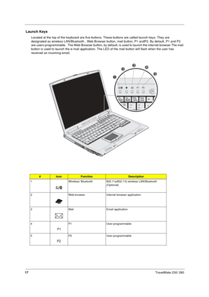 Page 2517TravelMate 230/ 280
 Launch Keys
Located at the top of the keyboard are five buttons. These buttons are called launch keys. They are 
designated as wireless LAN/Bluetooth , Web Browser button, mail button, P1 andP2. By default, P1 and P2 
are users programmable.  The Web Browser button, by default, is used to launch the internet browser The mail 
button is used to launch the e-mail application. The LED of the mail button will flash when the user has 
received an incoming email....