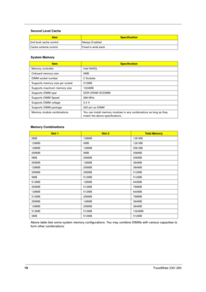 Page 2719TravelMate 230/ 280
Above table lists some system memory configurations. You may combine DIMMs with various capacities to 
form other combinations.
2nd level cache control Always Enabled
Cache scheme control Fixed-in write back
System Memory
ItemSpecification
Memory controller Intel 845GL
Onboard memory size 0MB 
DIMM socket number 2 Sockets
Supports memory size per socket 512MB
Supports maximum memory size 1024MB
Supports DIMM type DDR-DRAM SODIMM
Supports DIMM Speed 266 MHz
Supports DIMM voltage 3.3...