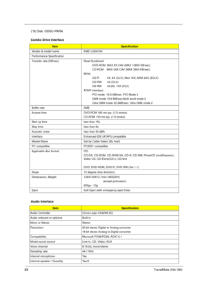 Page 3123TravelMate 230/ 280
(*9) Disk: ODSC-PARA
Combo Drive Interface
ItemSpecification
Vendor & model name KME UJDA740
Performance Specification
Transfer rate (KB/sec) Read Sustained:
           DVD-ROM  MAX 8X CAV (MAX 10800 KB/sec)
           CD-ROM    MAX 24X CAV (MAX 3600 KB/sec)
Write:
           CD-R          4X, 8X (CLV), Max 16X, MAX 24X (ZCLV)
           CD-RW       4X (CLV)
           HS-RW       4X,8X, 10X (CLV)
ATAPI Interface:
           PIO mode  16.6 MB/sec :PIO Mode 4
           DMA mode 16.6...