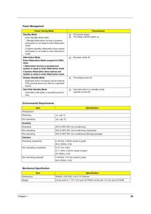 Page 36Chapter 128
 
Power Management 
Power Saving ModePhenomenon
Standby Mode
Enter Standby Mode when
1.Standby/Hibernation hot-key is pressed 
and system is not ready to enter Hibernation 
mode.
2.System standby/ Hibernation timer expires 
and system is not ready to enter Hibernation 
mode.
The buzzer beepsThe Sleep indicator lights up
Hibernation Mode
Enter Hibernation Mode (suspend to HDD) 
when
1.Hibernation hot-key is pressed and 
system is ready to enter Hibernation mode
2.System Hibernation timer...