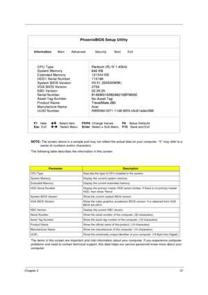 Page 45Chapter 237
NOTE: The screen above is a sample and may not reflect the actual data on your computer. “X” may refer to a 
series of numbers and/or characters.
The following table describes the information in this screen.
The items in this screen are important and vital information about your computer. If you experience computer 
problems and need to contact technical support, this data helps our service personnel know more about your 
computer.
ParameterDescription
CPU Type  Describe the type of CPU...