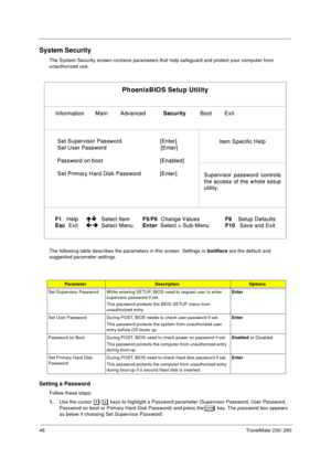 Page 5446TravelMate 230/ 280
System Security
The System Security screen contains parameters that help safeguard and protect your computer from 
unauthorized use.
The following table describes the parameters in this screen. Settings in boldface are the default and 
suggested parameter settings.
Setting a Password
Follow these steps: 
1.Use the cursor 
w/y keys to highlight a Password parameter (Supervisor Password, User Password, 
Password on boot or Primary Hard Disk Password) and press the
e key. The password...