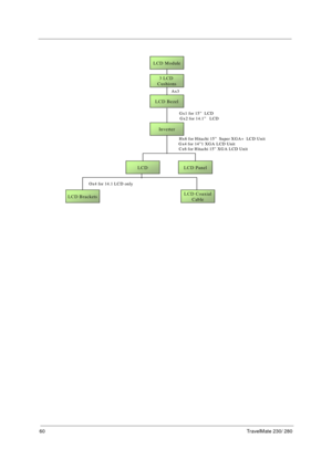 Page 6860TravelMate 230/ 280
LCD Module
3 LCD 
Cushions
LCD Bezel
LCD Panel
LCD BracketsLCD Coaxial
Cable
Ax3
Gx1 for 15”  LCD
Gx2 for 14.1”   LCD
Hx6 for Hitachi 15”  Super XGA+  LCD Un
it Gx4 for 14”1 XGA LCD Unit
Cx6 for Hitachi 15” XGA LCD Unit
Ox4 for 14.1 LCD only
LCD
In verter
LCD Module
3 LCD 
Cushions
LCD Bezel
LCD Panel
LCD BracketsLCD Coaxial
Cable
Ax3
Gx1 for 15”  LCD
Gx2 for 14.1”   LCD
Hx6 for Hitachi 15”  Super XGA+  LCD Un
it Gx4 for 14”1 XGA LCD Unit
Cx6 for Hitachi 15” XGA LCD Unit
Ox4 for...