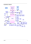 Page 12Chapter 14
System Block Diagram
CLK GEN
ICS  94239Mo b i l e  CP U
P4-M Northwood
P4-M Celeron
EXTERNAL 
SPEED STEP
CI RCUI T
G768D
DDR*2
266MHz
CRT 
CONN
LCD
ICH4
HDD
AC ‘ 97
CODEC
CS4299XQ
OP  AMP
TPA0202
MODEM
MDC  Card
INT. SPKRCD 
ROMUS BUSB
BT.
VR
CARDBUS
OZ  6912
LAN
RE ALT EK
8100BL
NS  SI O  
PC87392KBC
M38859
M38857FWH 4MBSIOC32
SOIC40
LPC
DEBUG
CONN.
PRN
PortFDD
1394
CONN
CARDBUS
ONE  SLOT
NARI
MC H
Brookdale-GL
PWR  SW
OZ2211S
AGERE 1394
FW32305
MI C  I N
Li ne  I n
Li ne Out
AUDIO
BOARDAC-...