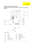 Page 119Chapter 5111
To p  Vi e w
PCB No. 02217-SB
CN1 CRT Port CN14 CardBus Connector
CN3 USB Port 0 CN15 Mini-PCI Connector
CN4 USB Port 1 CN16 CD-ROM Connector
CN6 Parallel Port CN17 Touch Pad Cable Connector
CN7 DC-in Port CN18 Internal Keyboard Cable Connector
CN8 Inverter Connector CN19 FDD Connector
CN9 Bluetooth Connector (Dummy) CN20 HDD Connector
CN10 Launch Cable Connector JK1 RJ45 + RJ11
Jumper and Connector Locations
Chapter  5 