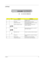 Page 16Chapter 18
Left Panel
#IconItem/ PortDescription
1 PCMCIA (PC card) Port Connects to one Type III 16-bit PC card or 32-bit 
CardBus PC Card.
2 Eject button Eject PC cards from the card slots.
3 Floppy activity indicator LED (light-emitting diodes) that turn on and off 
when the floppy is active.
4 Speaker/ headphone-out jack Connects to audio line-out devices (e.g., 
speakers, headphones)
5 Line-in jack Accepts audio line-in devices (e.g., audio CD 
player, stereo walkman).
6 Microphone-in jack Accepts a...