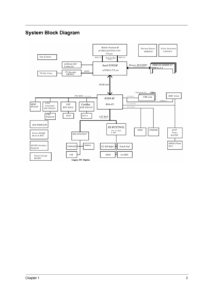 Page 11Chapter 13
System Block Diagram 