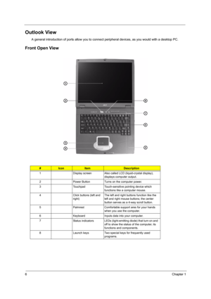 Page 146Chapter 1
Outlook View
A general introduction of ports allow you to connect peripheral devices, as you would with a desktop PC. 
Front Open View
#IconItemDescription
1 Display screen Also called LCD (liquid-crystal display), 
displays computer output.
2 Power Button Turns on the computer power.
3 Touchpad Touch-sensitive pointing device which 
functions like a computer mouse.
4 Click buttons (left and 
right)The left and right buttons function like the 
left and right mouse buttons; the center 
button...