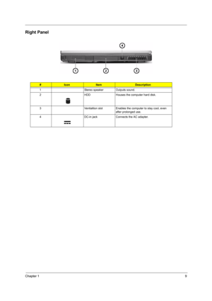Page 17Chapter 19
Right Panel
 
#IconItemDescription
1 Stereo speaker Outputs sound.
2 HDD Houses the computer hard disk.
3 Ventialtion slot Enables the computer to stay cool, even 
after prolonged use.
4 DC-in jack Connects the AC adapter. 