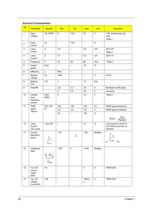 Page 3426Chapter 1
Electrical Characteristics
No
.ParameterSymbolMin.Ty p .Max.UnitComment
1Input 
voltageNV_PWR 9 14.8 21 V 7.5V (continuous) can 
work
*Note 1
2Input 
currentIin -- 0.33 -- A
3 Lamp 
currentIL 3.0 -- 6.8 mA DAC=0V
*Note 2
4 Lamp 
currentIL 2.7 -- 6.3 mA DAC=1V
4 Frequency F 45 55 65 KHz * Note 3
5 Output 
powerPout -- -- 4.5 W
6 Efficiencyη80% -- -- --
7 Starting 
voltageVs 1600 -- --- V At 0’C
8 Starting 
timeTvs 1 -- 1.5 Sec
9 Dispoff# 2.8 3.3 3.6 V Backlight on/off signal
0 0.5 0.8 V Low...