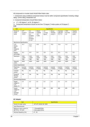 Page 3628Chapter 1
All components on inverter board should follow below rules:
1. Component using conditions (component stress) must be within component specification including voltage 
rating, current rating, temperature etc.
2. Component temperature should follow below:
T∆T 