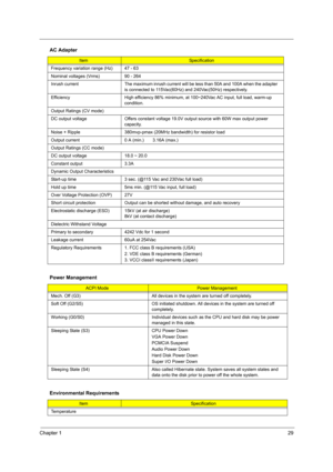 Page 37Chapter 129
Frequency variation range (Hz) 47 - 63
Nominal voltages (Vrms) 90 - 264
Inrush current The maximum inrush current will be less than 50A and 100A when the adapter 
is connected to 115Vac(60Hz) and 240Vac(50Hz) respectively.
Efficiency  High efficiency 86% minimum, at 100~240Vac AC input, full load, warm-up 
condition.
Output Ratings (CV mode)
DC output voltage  Offers constant voltage 19.0V output source with 60W max output power 
capacity.
Noise + Ripple  380mvp-pmax (20MHz bandwidth) for...